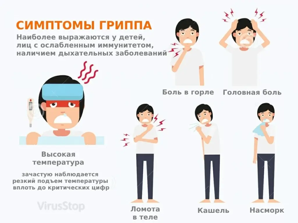 первые симптомы гриппа